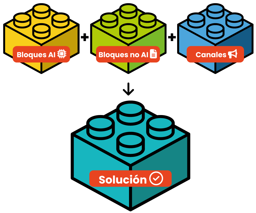 moAI Block´s: arma tu propia solución con IA tanto para tu Cliente interno como para el Cliente final